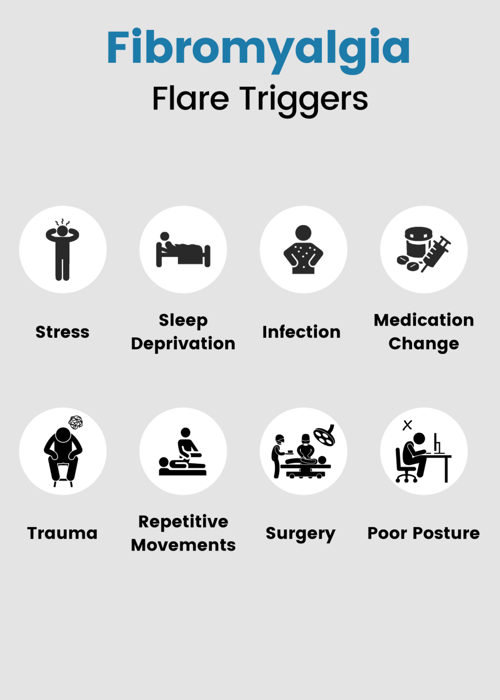 Fibromyalgia Flare Kit