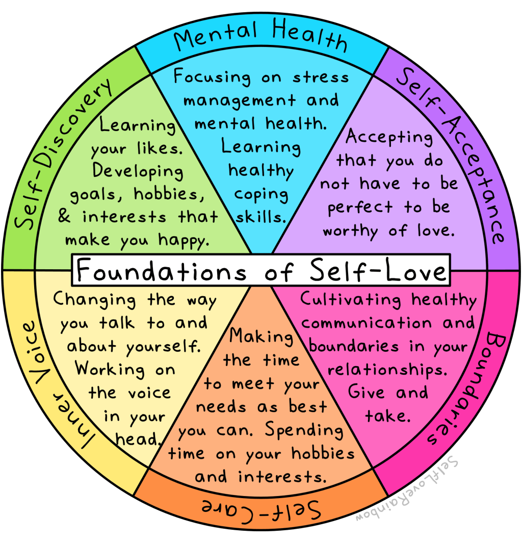 What happens if you start your day with selfcare….